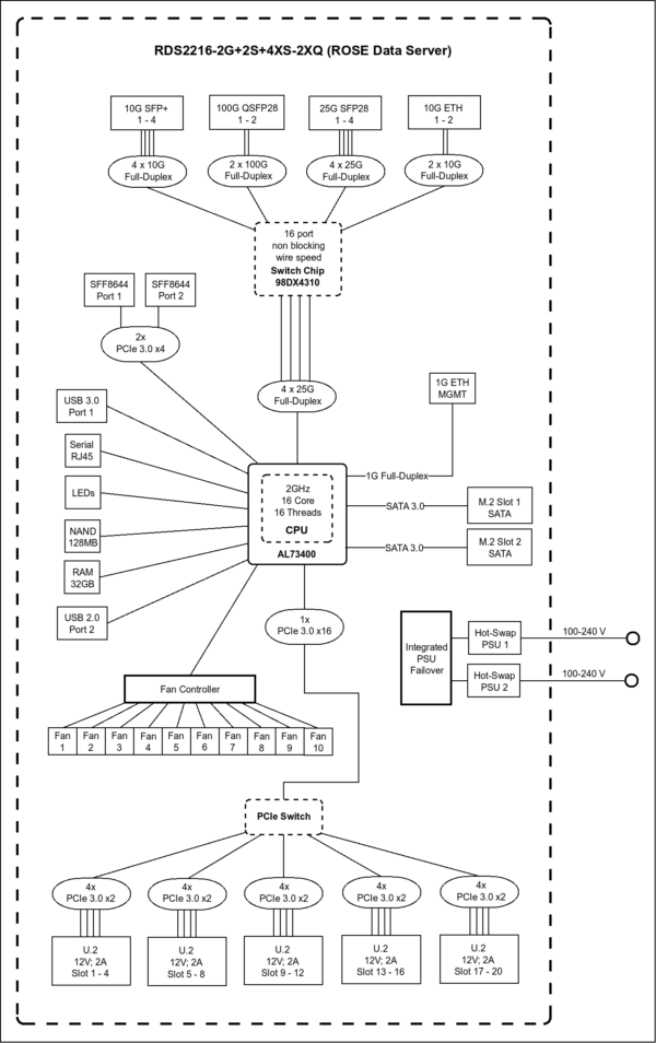 ROSE Data Server (RDS) - Image 2