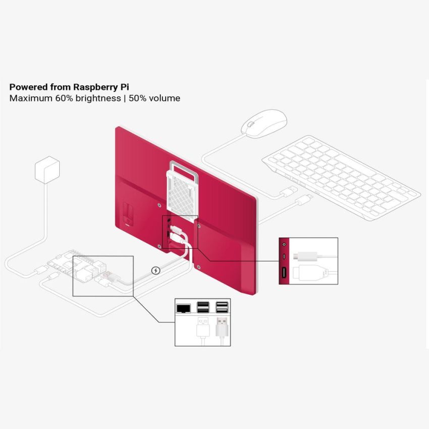 Raspberry Pi Display Module Monitor – Red & White 50-75ch - Image 9