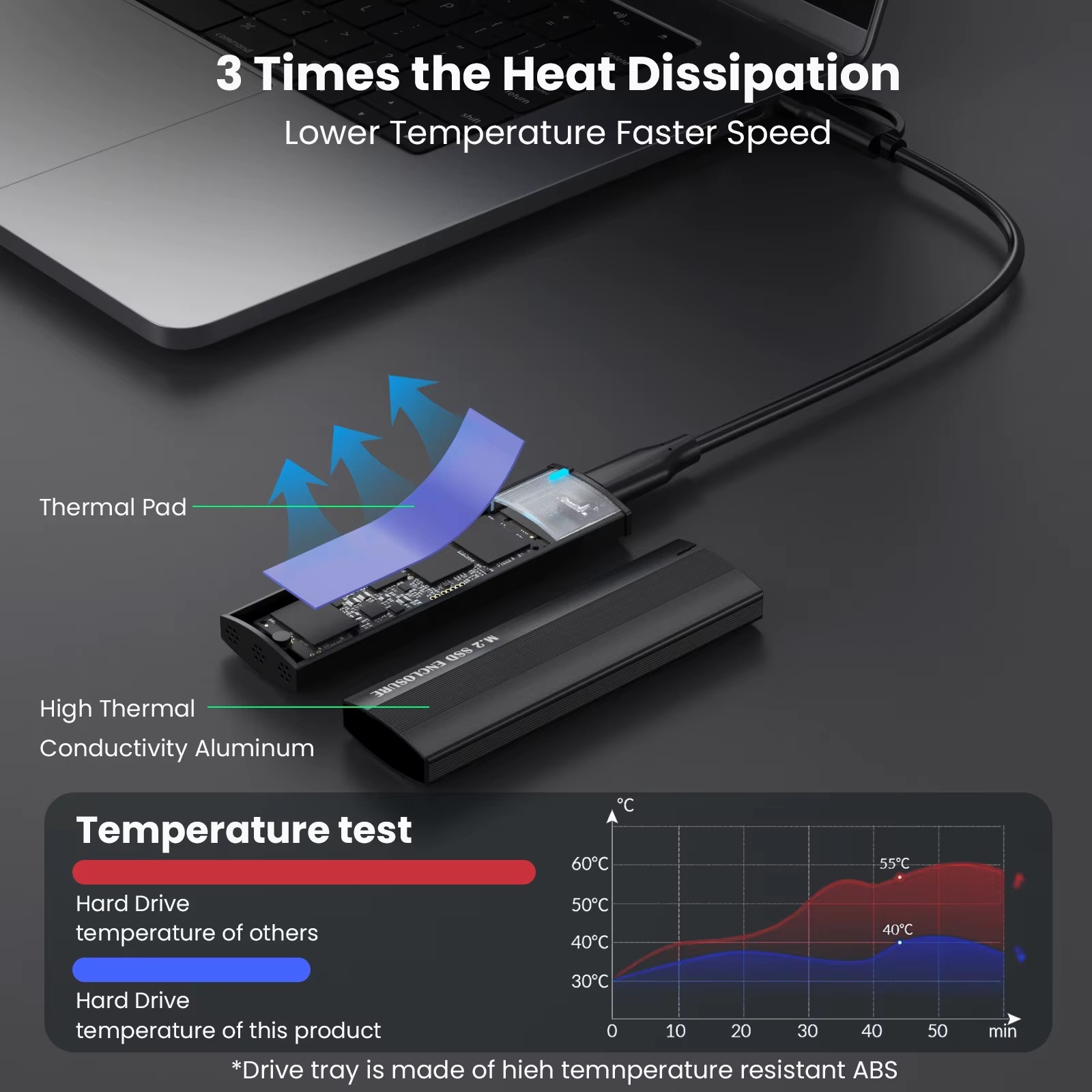 M.2 NVMe NGFF SSD Enclosure USB 3.2 Gen 2 Aluminum Case - Image 3