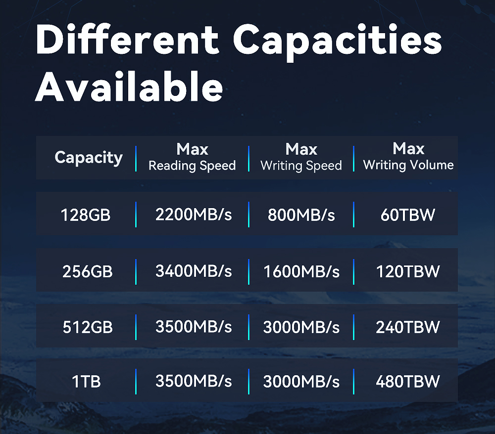GUDGA m.2 NVMe 2242 SSD
