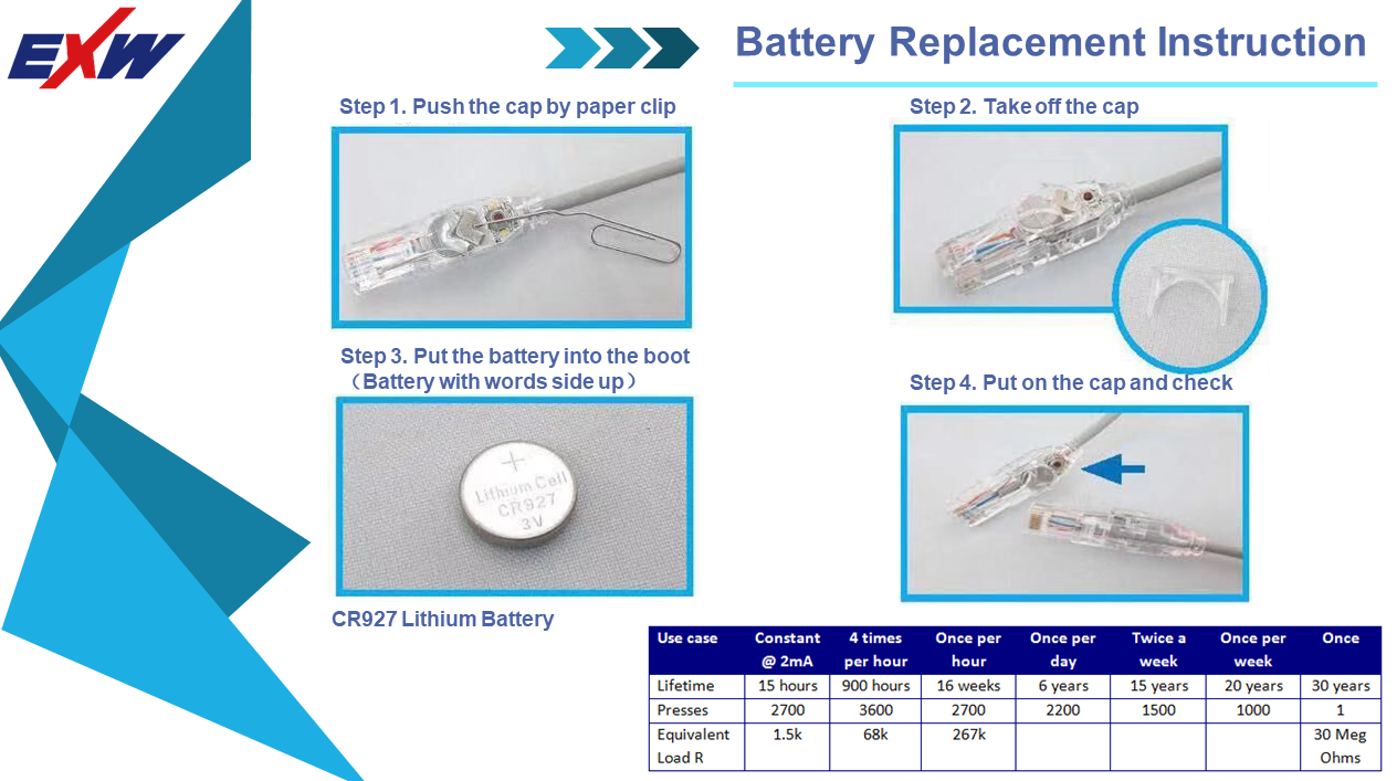 Ethernet snúrur, Cat5E, Cat6A, Cat8 - Image 2